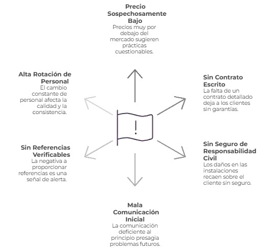 Señales de Alerta en Proveedores de Servicios